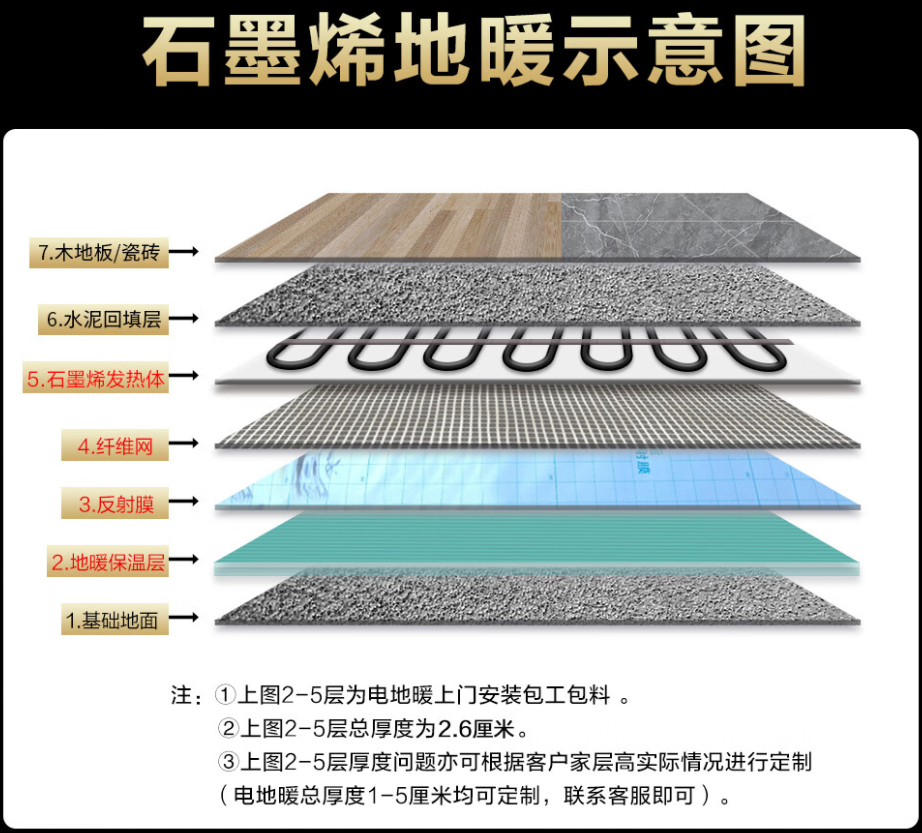中甸县 石墨烯电地暖公司哪家好？施工质量核心标准